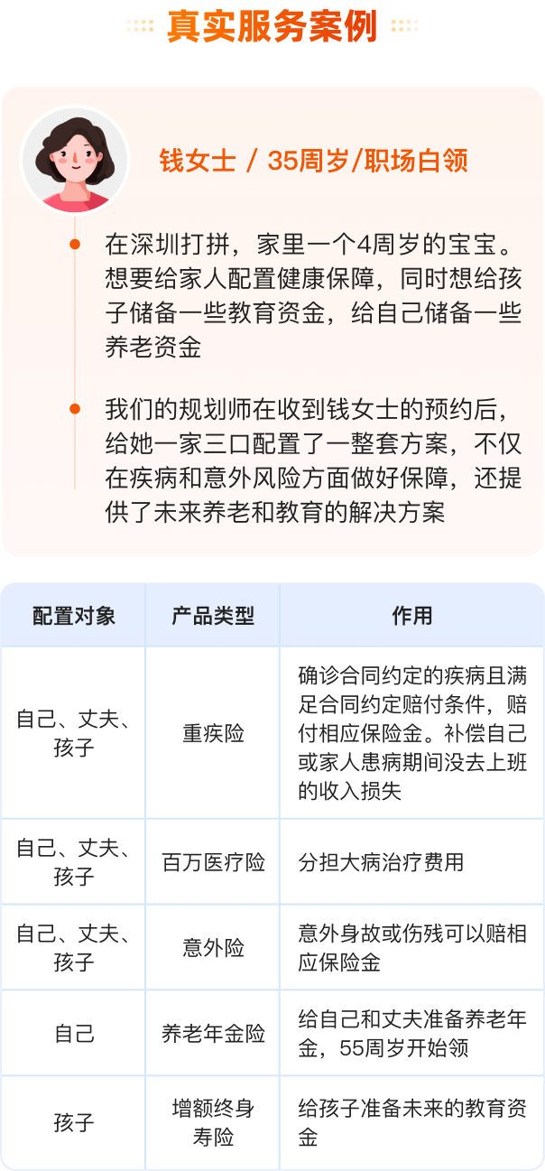 領(lǐng)取流程